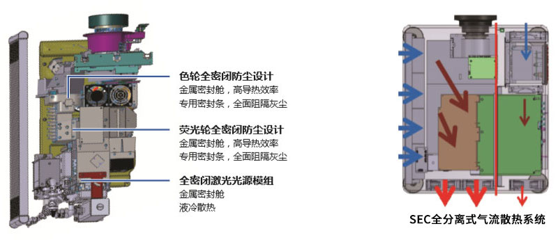 NEC激光工程機PX1004UL-WH+色輪設計和散熱系統 NEC激光工程機PX1004UL-WH+色輪設計和散熱系統