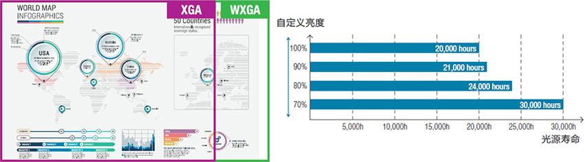 愛普生激光工程投影機CB-L610W可自定義亮度,WXGA寬屏分辨率顯示 愛普生激光工程投影機CB-L610W可自定義亮度,WXGA寬屏分辨率顯示