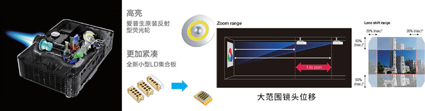 愛普生激光工程機CB-L610W光學組件優化,大范圍鏡頭位移 愛普生激光工程機CB-L610W光學組件優化,大范圍鏡頭位移